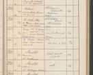 Zdjęcie nr 232 dla obiektu archiwalnego: Protocollum Consistorii lat. Leop. 1914