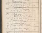 Zdjęcie nr 231 dla obiektu archiwalnego: Protocollum Consistorii lat. Leop. 1914