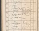 Zdjęcie nr 233 dla obiektu archiwalnego: Protocollum Consistorii lat. Leop. 1914