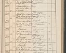 Zdjęcie nr 228 dla obiektu archiwalnego: Protocollum Consistorii lat. Leop. 1914