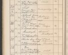 Zdjęcie nr 225 dla obiektu archiwalnego: Protocollum Consistorii lat. Leop. 1914
