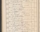 Zdjęcie nr 221 dla obiektu archiwalnego: Protocollum Consistorii lat. Leop. 1914
