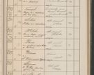 Zdjęcie nr 222 dla obiektu archiwalnego: Protocollum Consistorii lat. Leop. 1914