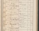 Zdjęcie nr 218 dla obiektu archiwalnego: Protocollum Consistorii lat. Leop. 1914