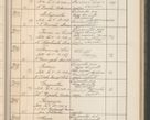 Zdjęcie nr 216 dla obiektu archiwalnego: Protocollum Consistorii lat. Leop. 1914
