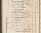 Zdjęcie nr 219 dla obiektu archiwalnego: Protocollum Consistorii lat. Leop. 1914