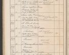 Zdjęcie nr 217 dla obiektu archiwalnego: Protocollum Consistorii lat. Leop. 1914