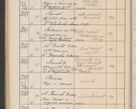 Zdjęcie nr 213 dla obiektu archiwalnego: Protocollum Consistorii lat. Leop. 1914