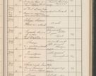 Zdjęcie nr 214 dla obiektu archiwalnego: Protocollum Consistorii lat. Leop. 1914