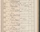 Zdjęcie nr 212 dla obiektu archiwalnego: Protocollum Consistorii lat. Leop. 1914