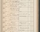 Zdjęcie nr 408 dla obiektu archiwalnego: Protocollum Consistorii lat. Leop. 1914