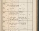 Zdjęcie nr 406 dla obiektu archiwalnego: Protocollum Consistorii lat. Leop. 1914