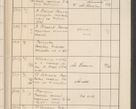 Zdjęcie nr 740 dla obiektu archiwalnego: Protocollum Consistorii lat. Leop. 1914