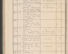 Zdjęcie nr 737 dla obiektu archiwalnego: Protocollum Consistorii lat. Leop. 1914