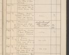 Zdjęcie nr 738 dla obiektu archiwalnego: Protocollum Consistorii lat. Leop. 1914