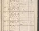Zdjęcie nr 736 dla obiektu archiwalnego: Protocollum Consistorii lat. Leop. 1914