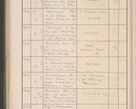 Zdjęcie nr 733 dla obiektu archiwalnego: Protocollum Consistorii lat. Leop. 1914