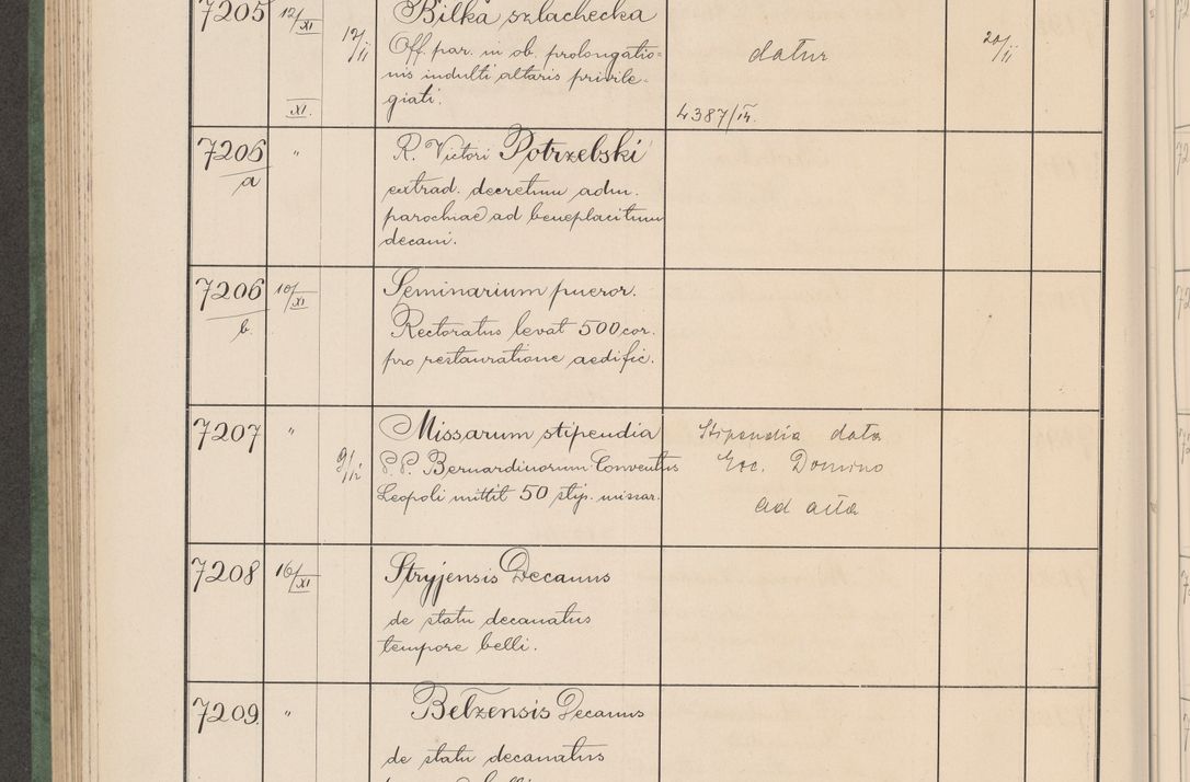 Zdjęcie nr 729 dla obiektu archiwalnego: Protocollum Consistorii lat. Leop. 1914