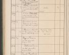 Zdjęcie nr 729 dla obiektu archiwalnego: Protocollum Consistorii lat. Leop. 1914