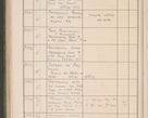 Zdjęcie nr 731 dla obiektu archiwalnego: Protocollum Consistorii lat. Leop. 1914