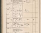 Zdjęcie nr 727 dla obiektu archiwalnego: Protocollum Consistorii lat. Leop. 1914