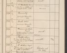Zdjęcie nr 726 dla obiektu archiwalnego: Protocollum Consistorii lat. Leop. 1914