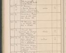 Zdjęcie nr 723 dla obiektu archiwalnego: Protocollum Consistorii lat. Leop. 1914