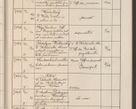 Zdjęcie nr 722 dla obiektu archiwalnego: Protocollum Consistorii lat. Leop. 1914
