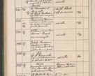 Zdjęcie nr 721 dla obiektu archiwalnego: Protocollum Consistorii lat. Leop. 1914