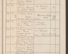 Zdjęcie nr 724 dla obiektu archiwalnego: Protocollum Consistorii lat. Leop. 1914