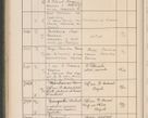 Zdjęcie nr 725 dla obiektu archiwalnego: Protocollum Consistorii lat. Leop. 1914