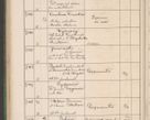 Zdjęcie nr 719 dla obiektu archiwalnego: Protocollum Consistorii lat. Leop. 1914
