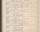 Zdjęcie nr 715 dla obiektu archiwalnego: Protocollum Consistorii lat. Leop. 1914