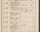 Zdjęcie nr 720 dla obiektu archiwalnego: Protocollum Consistorii lat. Leop. 1914