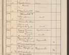 Zdjęcie nr 718 dla obiektu archiwalnego: Protocollum Consistorii lat. Leop. 1914