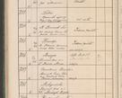 Zdjęcie nr 713 dla obiektu archiwalnego: Protocollum Consistorii lat. Leop. 1914