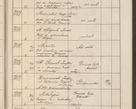 Zdjęcie nr 716 dla obiektu archiwalnego: Protocollum Consistorii lat. Leop. 1914