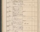Zdjęcie nr 717 dla obiektu archiwalnego: Protocollum Consistorii lat. Leop. 1914