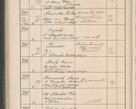 Zdjęcie nr 711 dla obiektu archiwalnego: Protocollum Consistorii lat. Leop. 1914