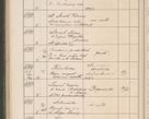 Zdjęcie nr 707 dla obiektu archiwalnego: Protocollum Consistorii lat. Leop. 1914