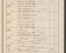 Zdjęcie nr 710 dla obiektu archiwalnego: Protocollum Consistorii lat. Leop. 1914