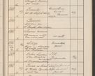 Zdjęcie nr 704 dla obiektu archiwalnego: Protocollum Consistorii lat. Leop. 1914