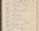 Zdjęcie nr 705 dla obiektu archiwalnego: Protocollum Consistorii lat. Leop. 1914