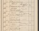 Zdjęcie nr 702 dla obiektu archiwalnego: Protocollum Consistorii lat. Leop. 1914