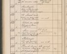 Zdjęcie nr 701 dla obiektu archiwalnego: Protocollum Consistorii lat. Leop. 1914