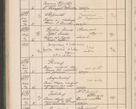 Zdjęcie nr 697 dla obiektu archiwalnego: Protocollum Consistorii lat. Leop. 1914