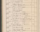 Zdjęcie nr 695 dla obiektu archiwalnego: Protocollum Consistorii lat. Leop. 1914