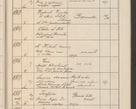 Zdjęcie nr 698 dla obiektu archiwalnego: Protocollum Consistorii lat. Leop. 1914