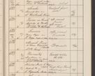 Zdjęcie nr 696 dla obiektu archiwalnego: Protocollum Consistorii lat. Leop. 1914