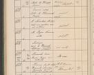 Zdjęcie nr 689 dla obiektu archiwalnego: Protocollum Consistorii lat. Leop. 1914